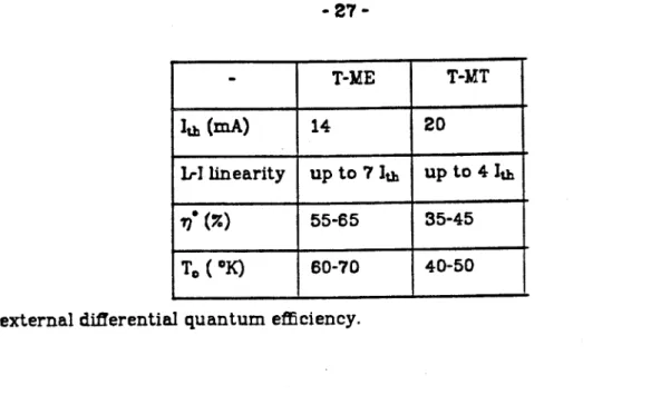 Table  2.2  Comparison  of the characteristics  of  the T-MT  and T-ME  lasers