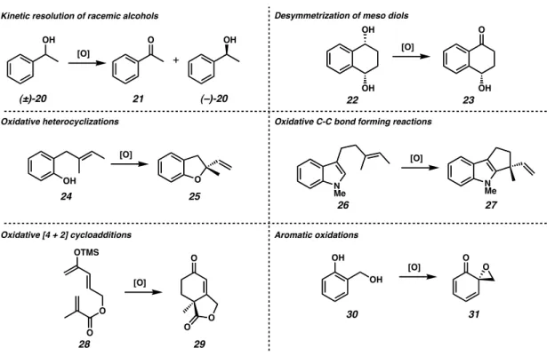 Figure 1.2.2  Enantioselective dehydrogenative reactions.