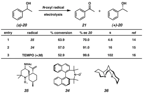 Table 2.2.1  N-Oxyl radicals in oxidative kinetic resolutions of secondary alcohols.