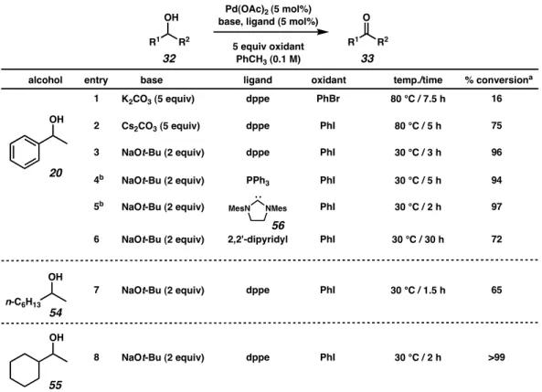 Table  2.3.1   Palladium-catalyzed  alcohol  oxidations  with  aryl  halides  as  the stoichiometric oxidant.