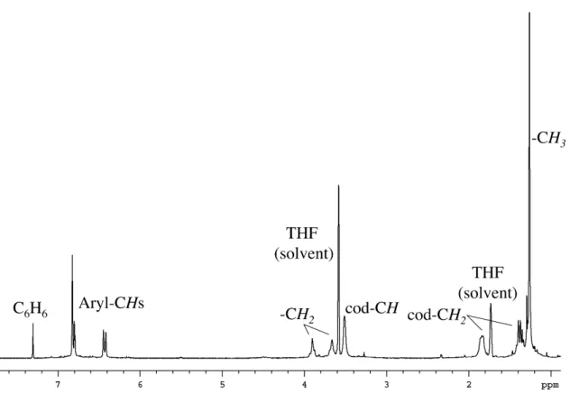 Figure 4.2.   1 H NMR spectrum of 6 in THF-d 8 .  Note some benzene was isolated with 6,  and it is present in solution