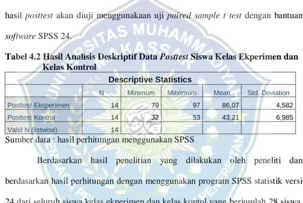 Tabel 4.2 Hasil Analisis Deskriptif Data Posttest Siswa Kelas Ekperimen dan  Kelas Kontrol 