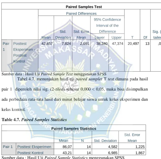 Tabel 4.6. Uji Paired Sample Test Data Posttest 