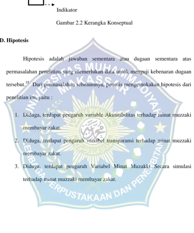 Gambar 2.2 Kerangka Konseptual  D. Hipotesis 