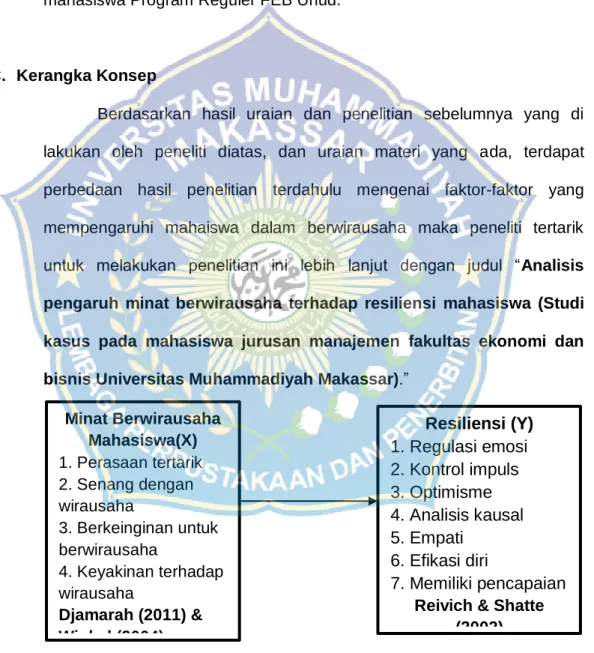 Gambar 2.1  Kerangka Konsep 