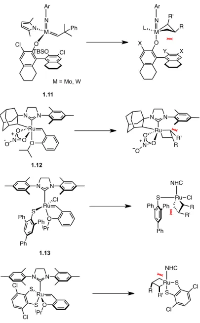 Figure 1.2. Z-Selective olefin metathesis catalysts. 