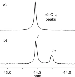 Figure 3.4.  13 C NMR spectra of (a)  cis, syndiotactic  poly-3.10 produced by catalyst 3.1  and (b) 72% cis, 68% syndiotactic (cis regions) poly-3.10 produced by catalyst 3.5