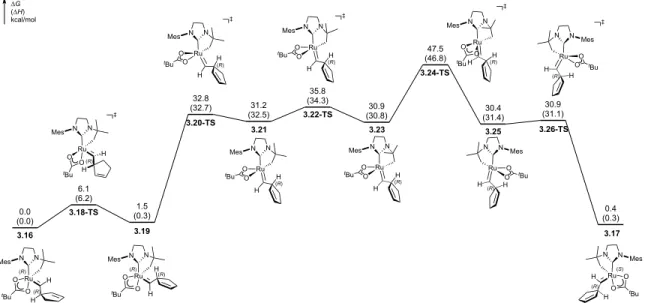 Figure  3.7.  Polytopal  rearrangement  of  ruthenium  alkylidene  3.16  to  its  diastereomer  3.17