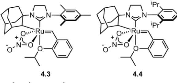 Figure 4.1. Prominent Z-selective catalysts.  