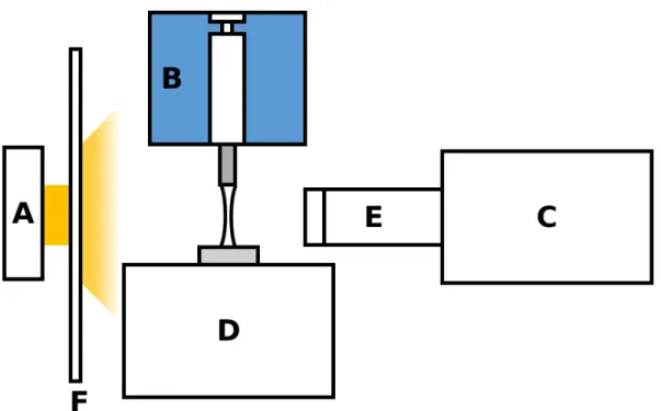 Figure 1.7: Schematic of dripping-onto-substrate extensional rheometer (not to scale)