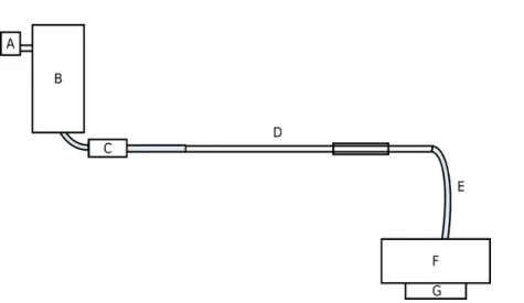 Figure 3.1: Schematic of drag reduction instrument.
