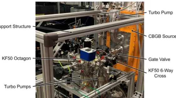 Figure 3.3: The beam extension downstream from the CBGB source. This photo was taken with many electronics, optics, and detectors removed.