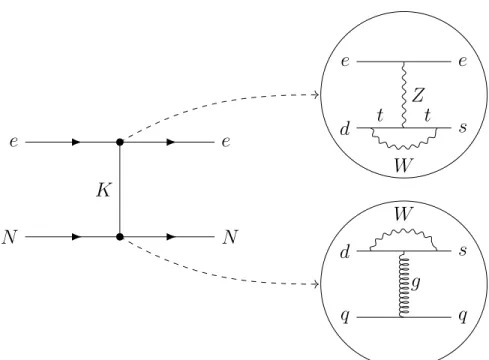 Figure 1.2: Diagram of the leading order contributions to the 𝐶 𝑆 interaction resulting in an equivalent eEDM of ∼ 10 − 35 𝑒 cm, adapted from Ref