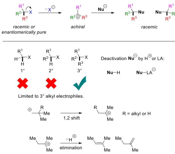 Figure 1.2. S N 1 reaction and the associated limitations.  