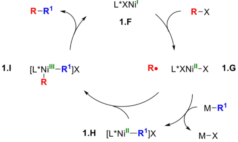 Figure  1.7.  General  outline  for  nickel-catalyzed  reactions  proceeding  through  a  radical  intermediate