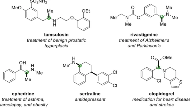 Figure 3.3.  Selected examples of α-chiral amines show diverse and important biological  activity