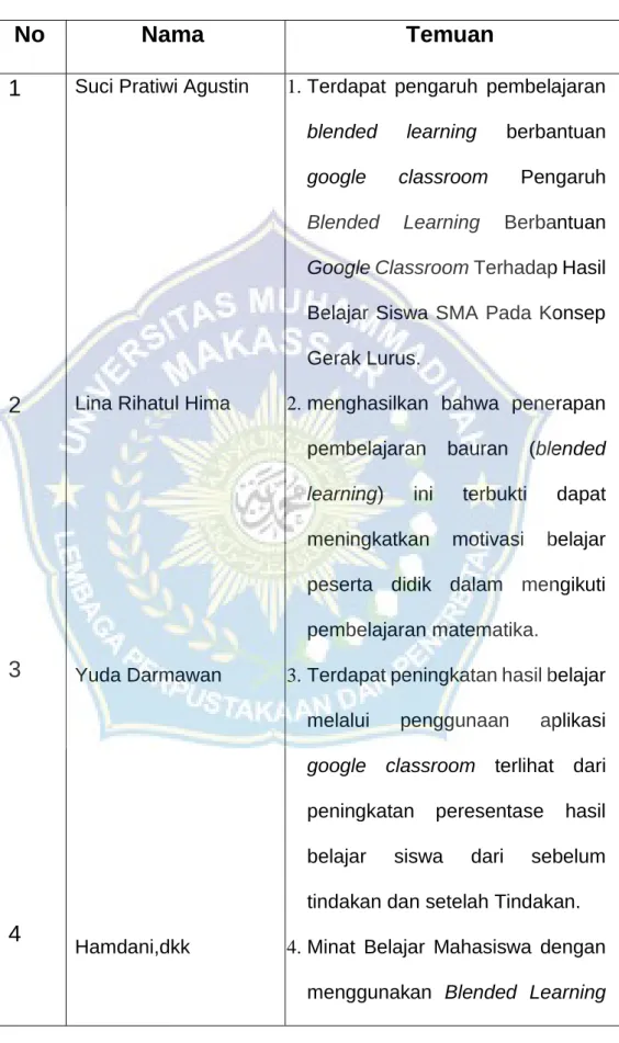 Tabel 2.1 Penelitian Sebelumnya
