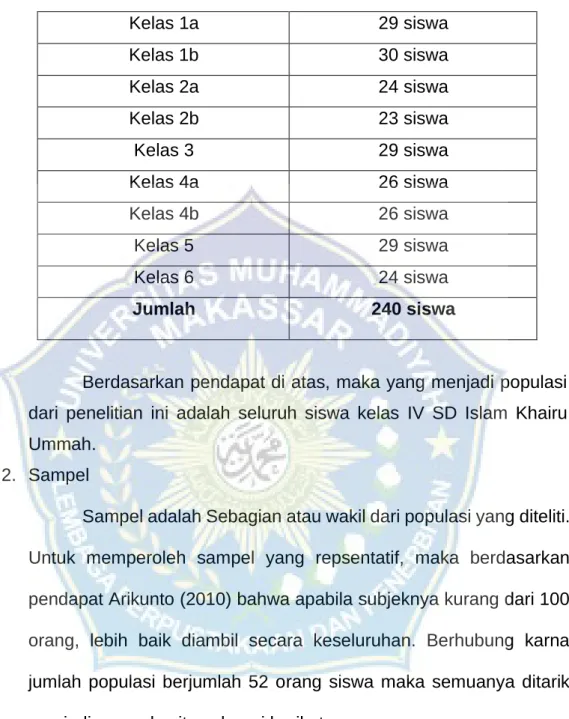 Tabel 3.2   Sumber Data  SD Islam Khairu Ummah