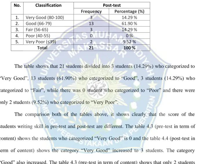 Table 4.3. The Rate Percentage of Content in Post-test Score 