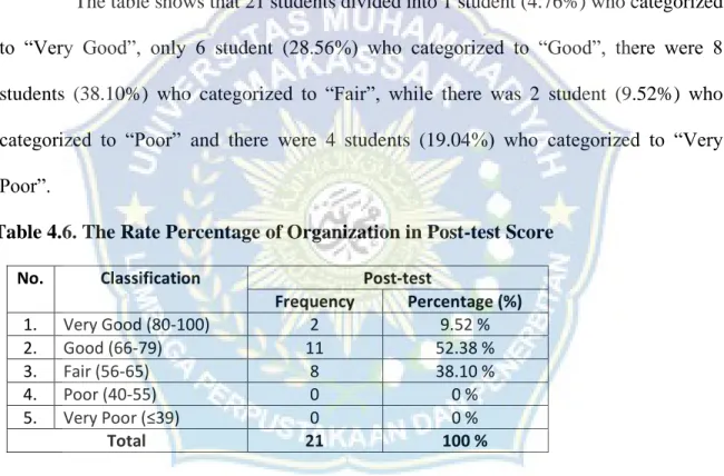 Table 4.6. The Rate Percentage of Organization in Post-test Score 