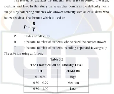 Table 3.2 The Classification of Difficulty Level 
