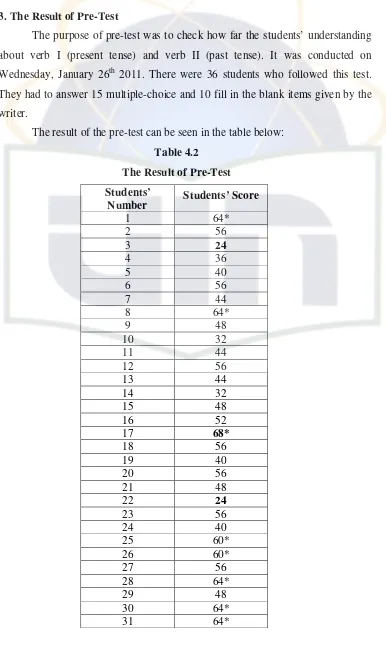 Table 4.2 The Result of Pre-Test 