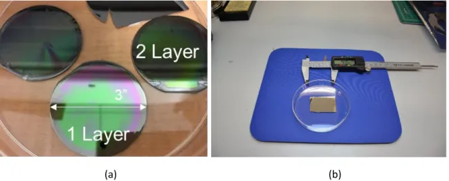 Figure 2.14. Photographs of (a) the 1-layer and 2-layer Cr coating on 3” wafers and (b) the mirror ITO  coating
