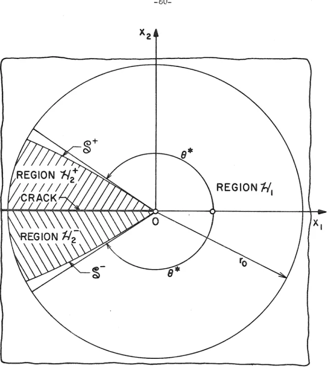 FIGURE  11.  LOCAL  GEOMETRY  NEAR  THE  CRACK-TIP  FOR  THE  ANTI-PLANE  SHEAR  PROBLEM  TREATED  IN  APPENDIX  A 