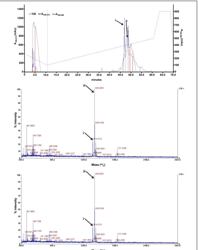 Figure  A3B.1.  Characterization  spectra  for  ligand  hL1A1.  Ligand  hL1A1:  C 65 H 106 N 16 O 17 S