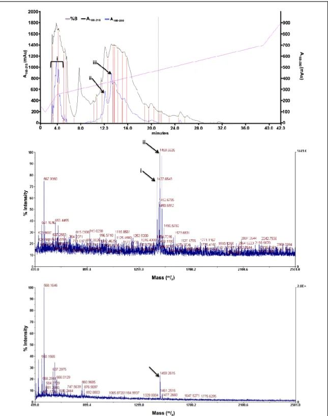 Figure  A3B.7.  Representative  characterization  spectra  for  ligand  hL2A1.  Ligand  hL2A1  C 66 H 100 N 16 O 18 S
