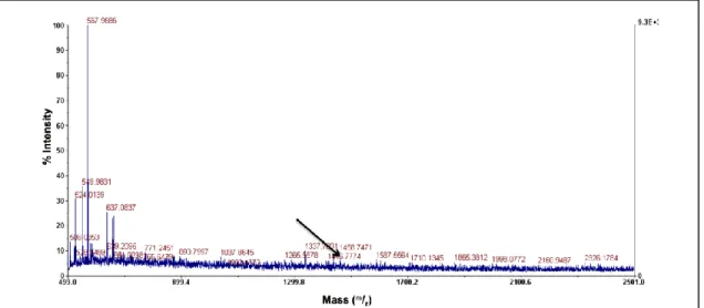 Figure  A3B.8.  MALDI  for  ligand  hL2A2.  Ligand  hL2A2:  C 66 H 100 N 16 O 18 S.  The  indicated  peak  corresponds to the [M+Na] peak, expected [M+Na] = 1459.702