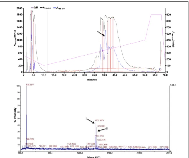 Figure A3B.11. Characterization spectra for ligand hL2A5.  Ligand hL2A5 C 70 H 100 N 16 O 19 S