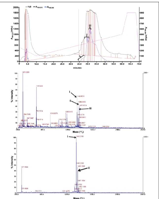 Figure  A3B.12.  Representative  characterization  spectra  for  ligand  hL3A1.  Ligand  hL3A1: 