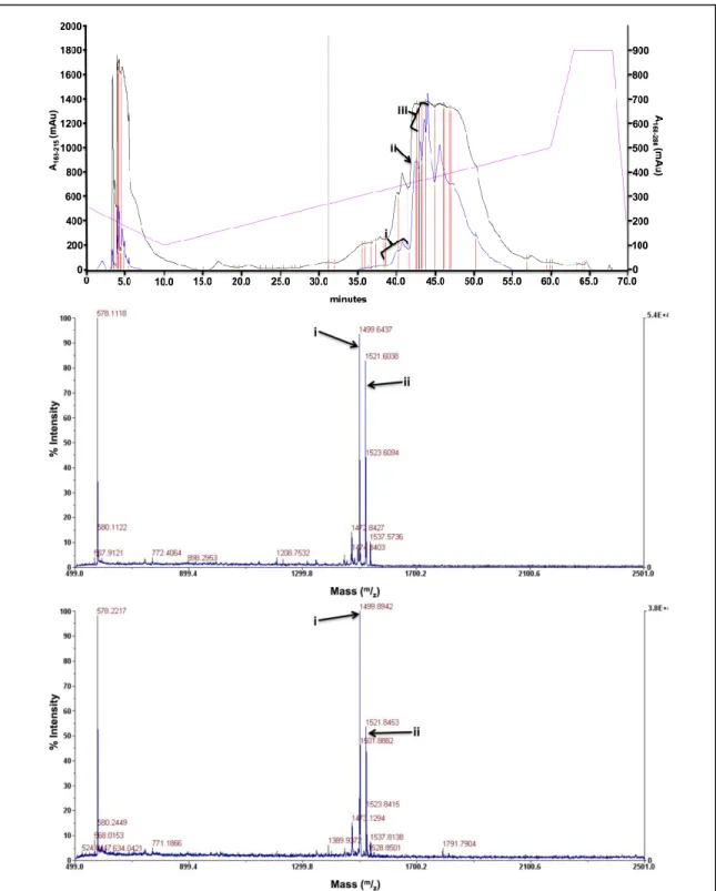 Figure  A3B.13.  Representative  characterization  spectra  for  ligand  hL3A2.  Ligand  hL3A2: 
