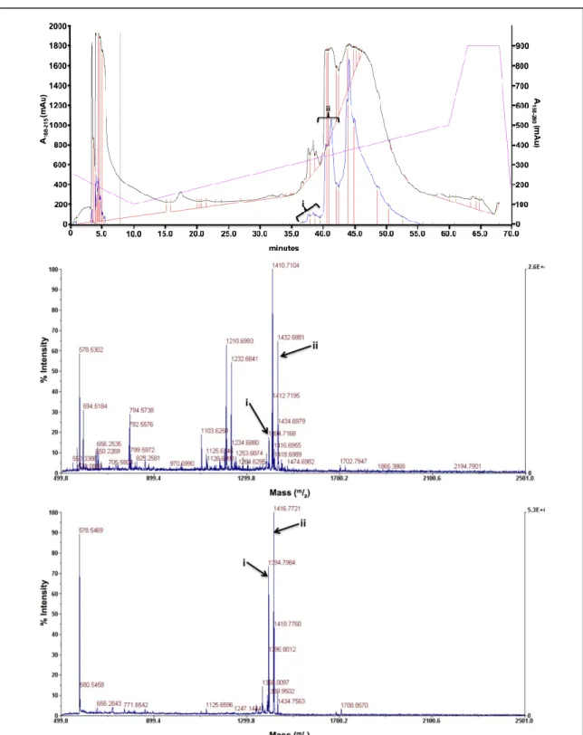 Figure A3B.14. Characterization spectra for ligand hL3A3.  Ligand hL3A3: C 65 H 99 N 15 O 17 S