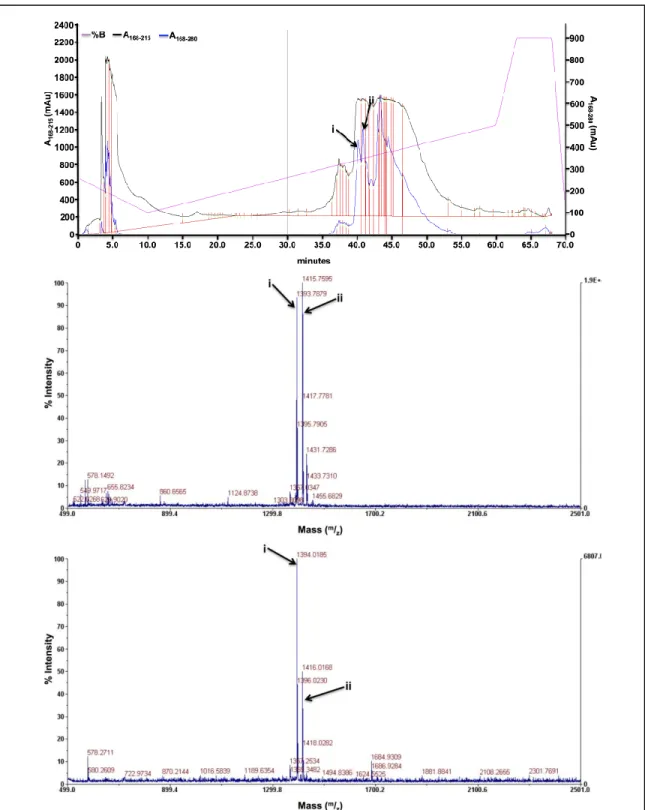 Figure A3B. 16. Characterization spectra for ligand hL3A5. Ligand hL3A5: C 65 H 99 N 15 O 17 S