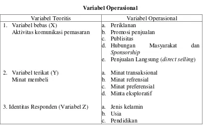 Tabel 1 Variabel Operasional 