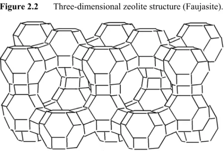 Figure 2.2  Three-dimensional zeolite structure (Faujasite). 