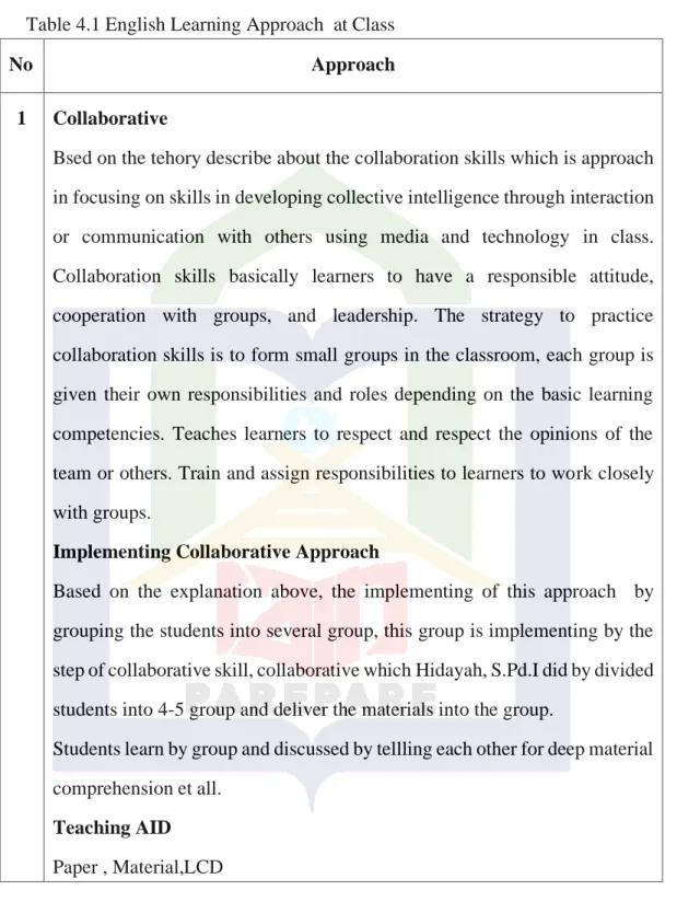 Table 4.1 English Learning Approach  at Class 