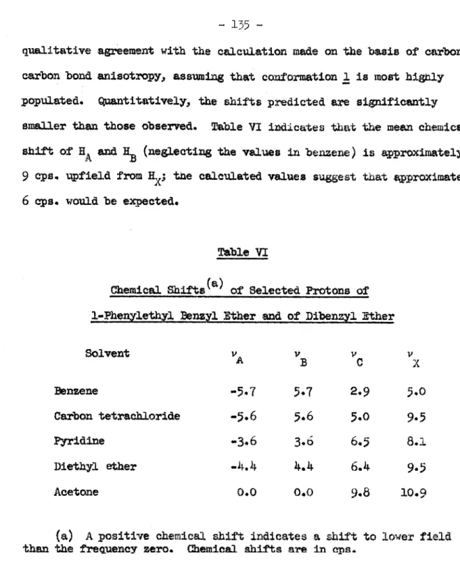 Table  VI 