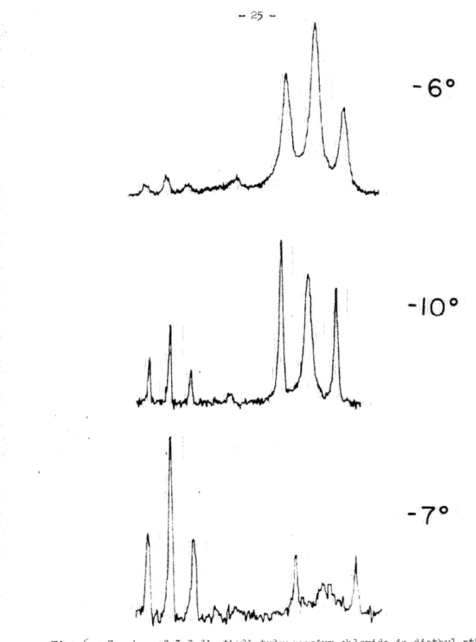 Fig.  6.  Sp.€.ctra  of