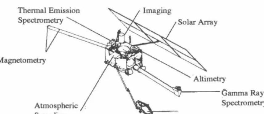 Figure 2. 1 illustrates the Mars Observer spacecraft and experiments as launched  on September 25, 1992