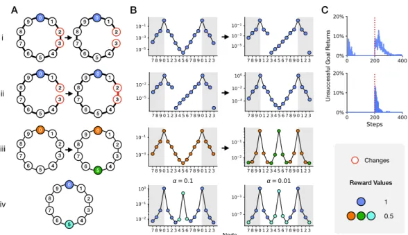 Fig. 4: Adaptation