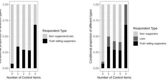 Figure 2.1: Proportions of different types of respondents for Organization X