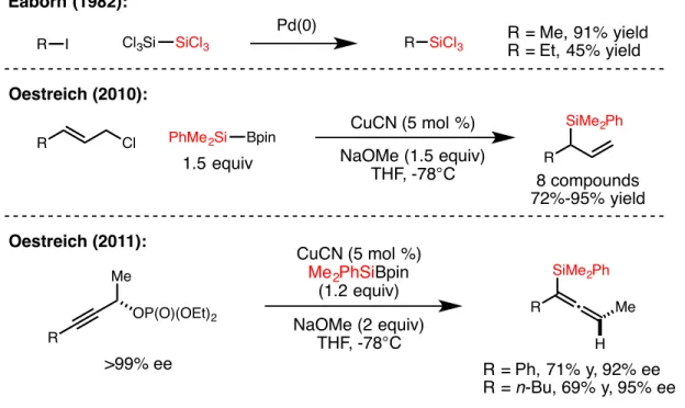 Figure 1.3. Cross-coupling strategies for C–Si bond formation. 