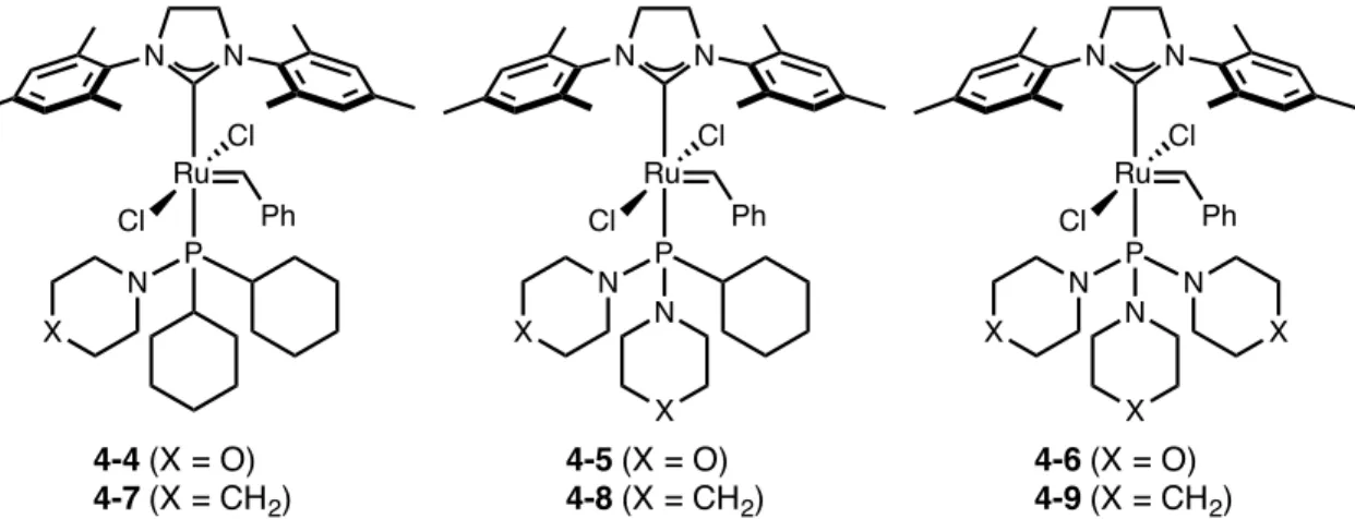 Figure 4.2. New Ruthenium-Based Olefin Metathesis Catalysts Bearing Aminophosphine  Ligands Derived from Morpholine and Piperidine