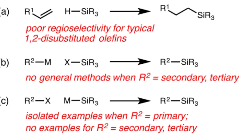 Figure 2.1. Three approaches to the synthesis of tetraorganosilanes. 