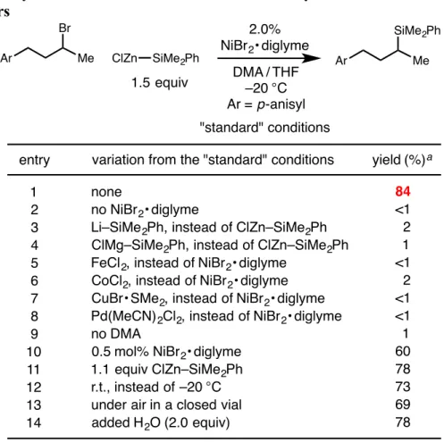 Table 2.1. Silylation of a Model Unactivated Secondary Bromide: Effect of Reaction  Parameters 