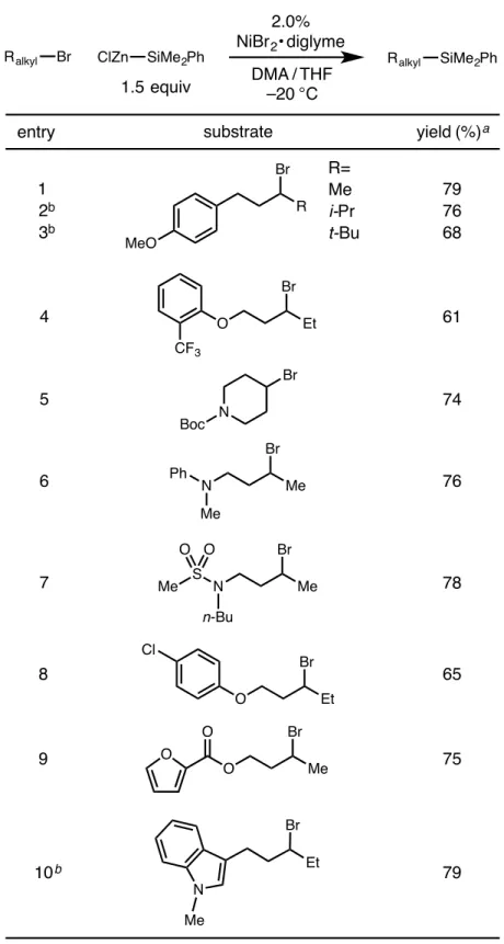 Table 2.2. Silylation of Unactivated Secondary Alkyl Bromides: Scope 
