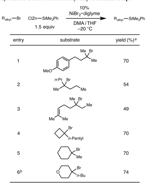 Table 2.3. Silylation of Unactivated Tertiary Alkyl Bromides: Scope 